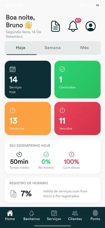 Indicadores do time em tempo real